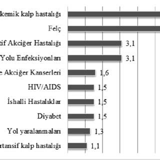 İlereleyen diyabet ve İmplant: Nadir Görülen Sağlık Sorunları