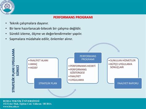 Ağız Kokusunda Diş Hekimliği Uygulamaları