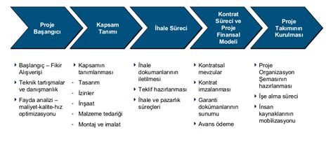 İmplant Aşamaları